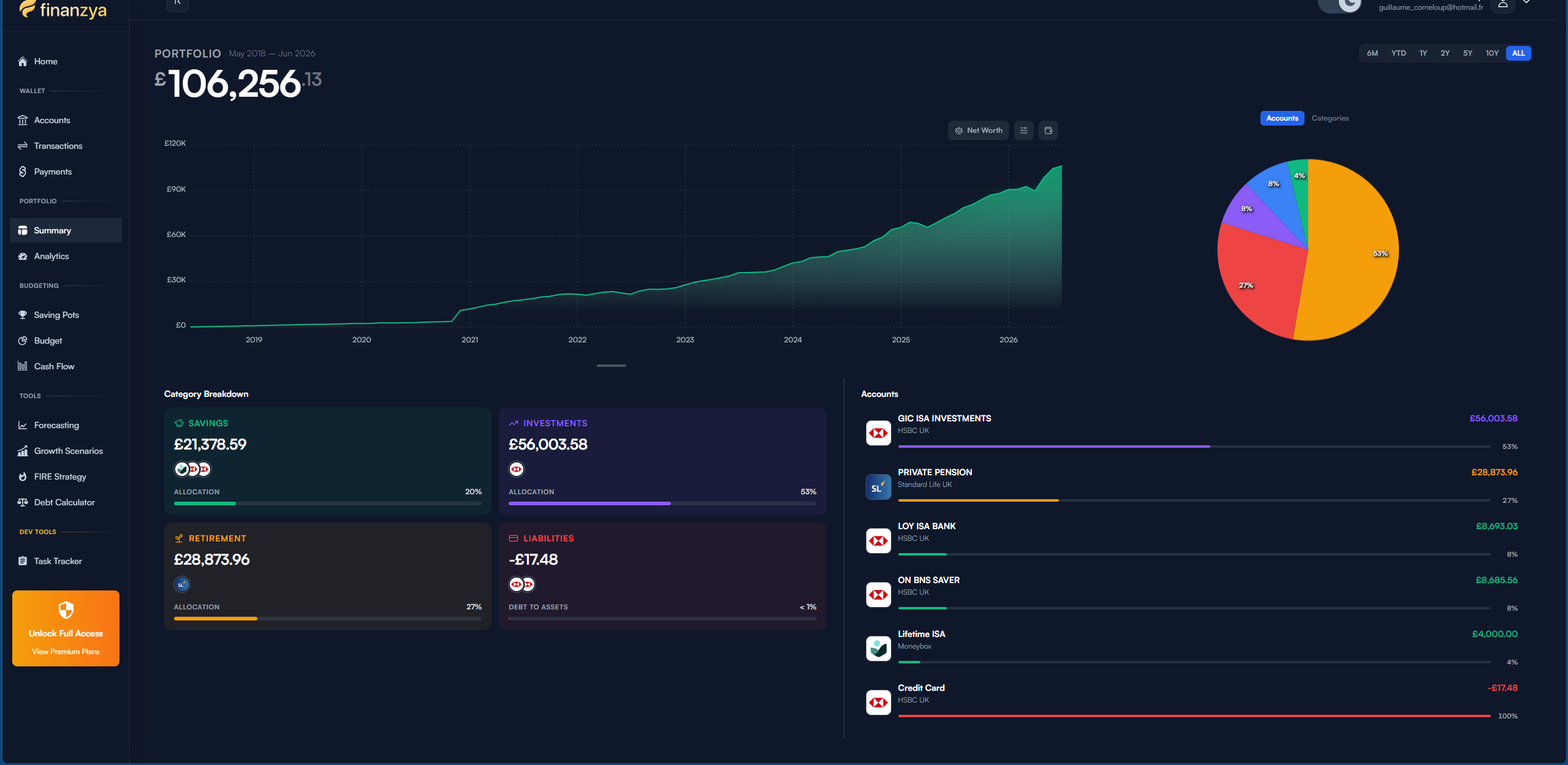 Finanzya portfolio dashboard