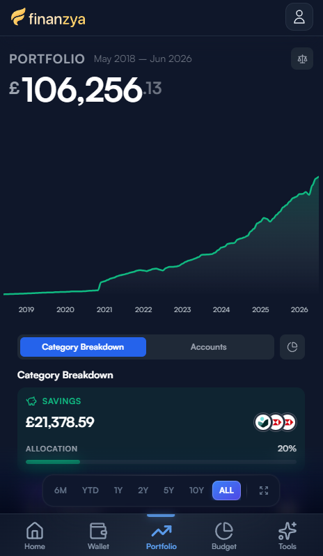 Finanzya mobile portfolio